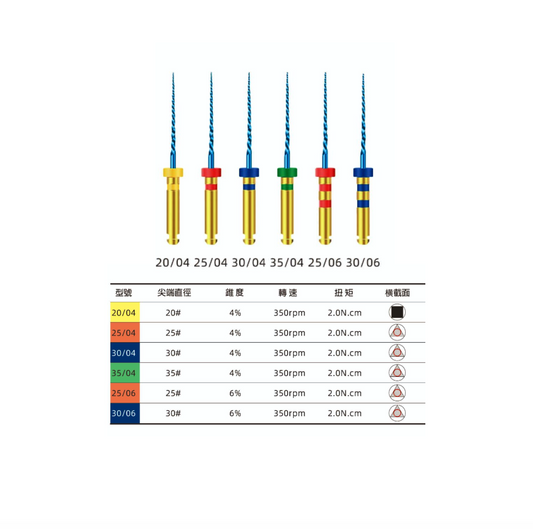 RPHL KIDS Endo Niti File乳牙銼 - 上宏牙材 Macro Dental