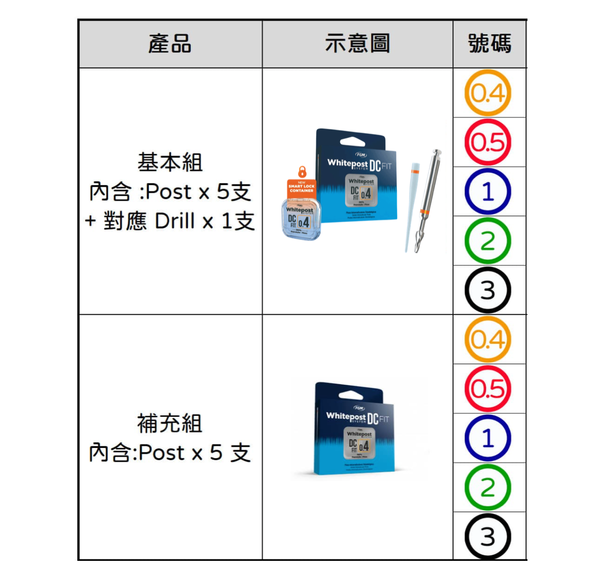 Whitepost玻璃纖維根管柱 - 上宏牙材 Macro Dental