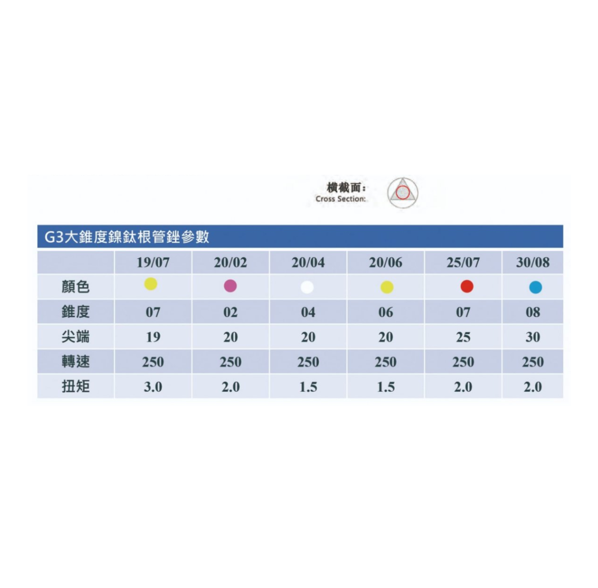 RPHL G3 Endo Niti-File機用鎳鈦根管銼