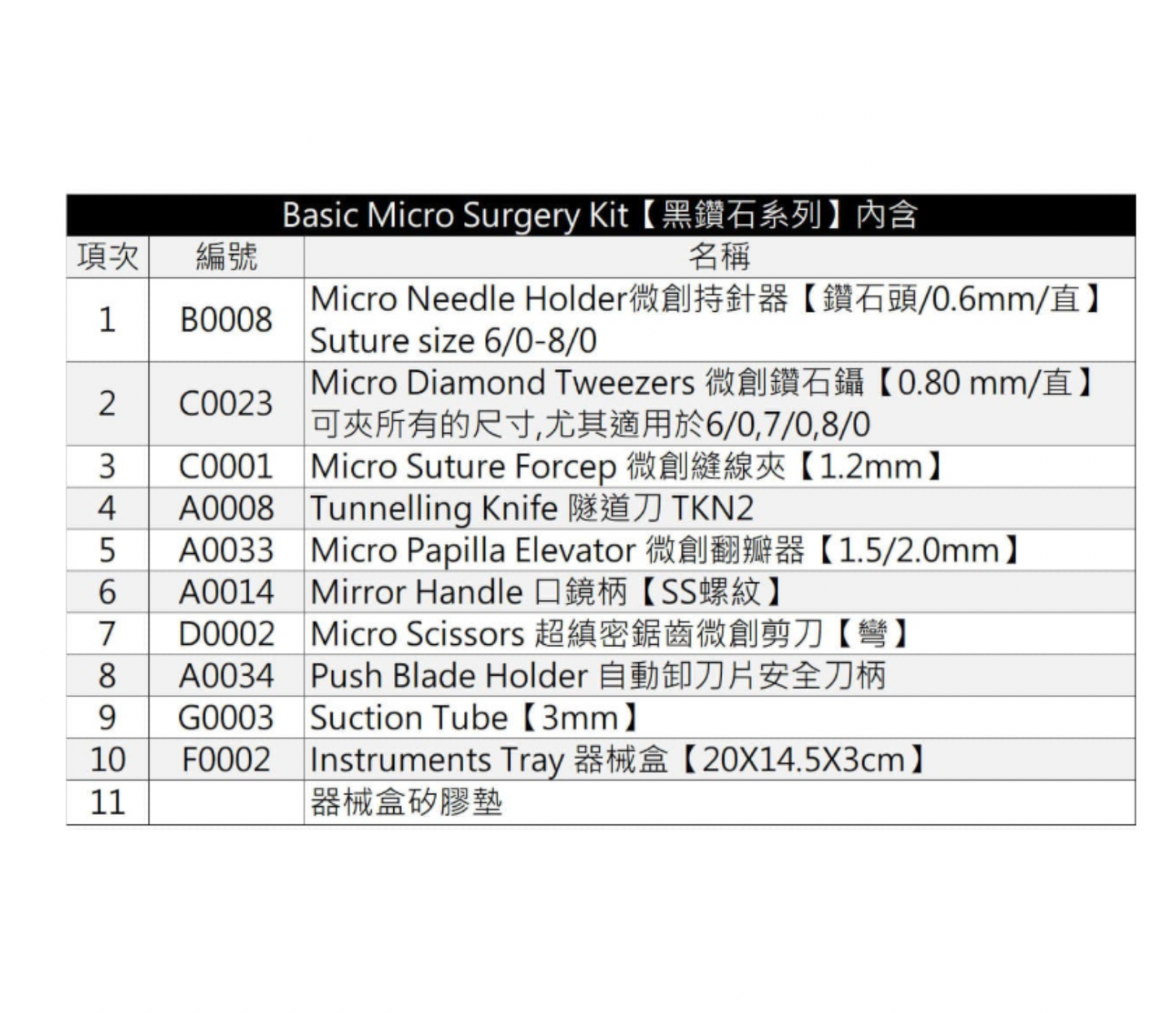 RPHL Basic Microsurgery Kit 微創手術基本組