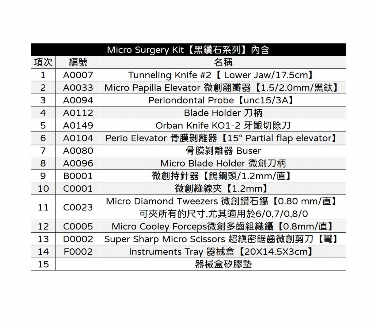 RPHL Advance Microsurgery Kit 微創手術豪華組