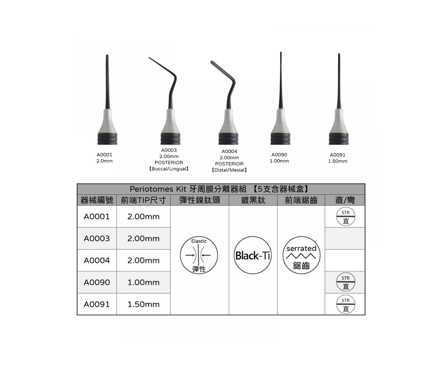 RPHL Periotome Kit 牙周膜分離器械組