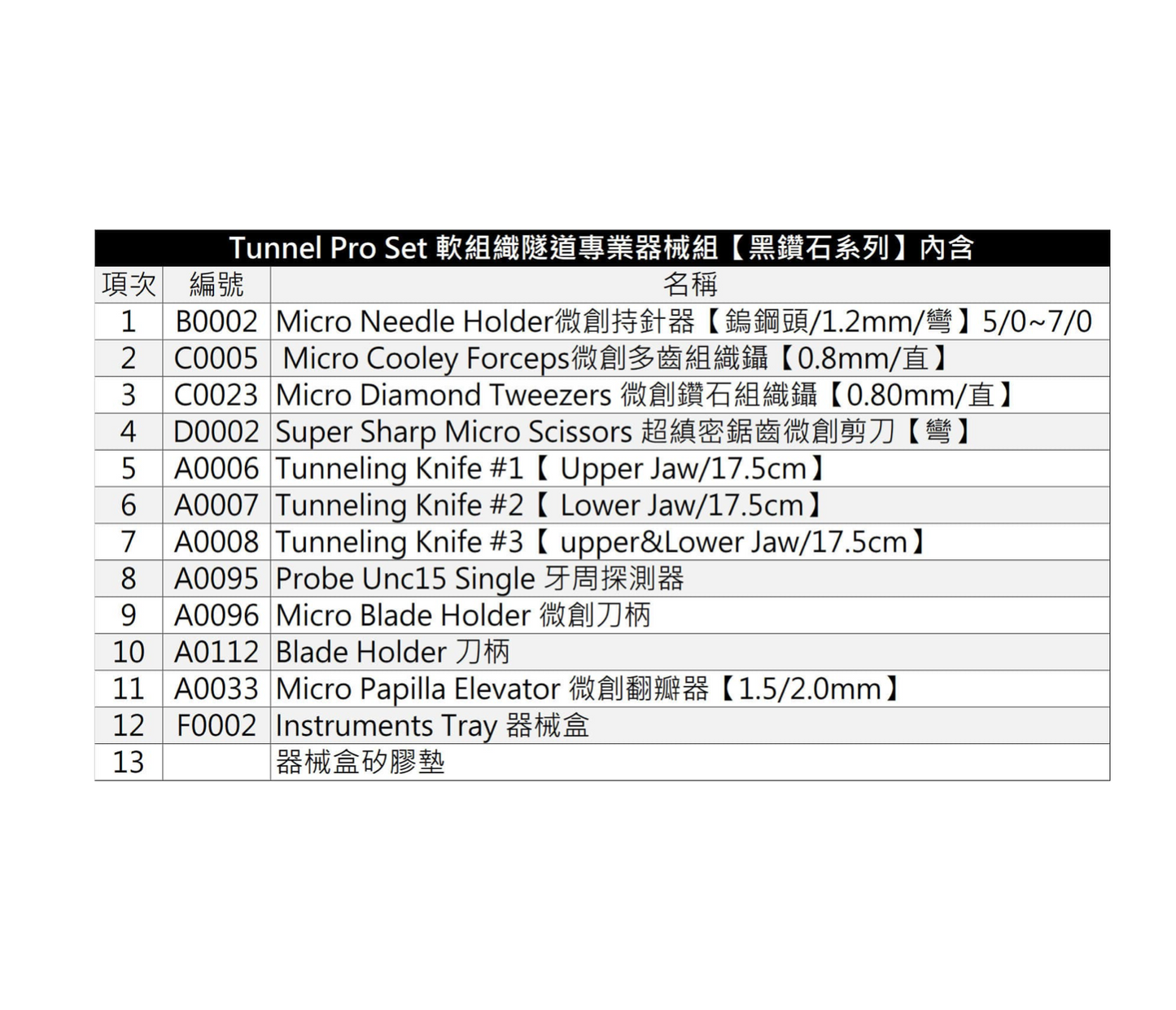 RPHL Tunnel Pro Set 軟組織隧道專業器械組 - 上宏牙材 Macro Dental