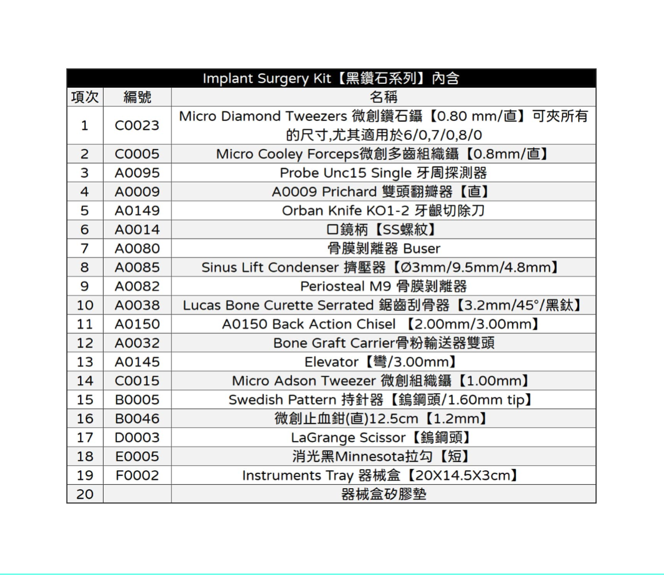 RPHL Implant Surgery Kit 植牙器械組