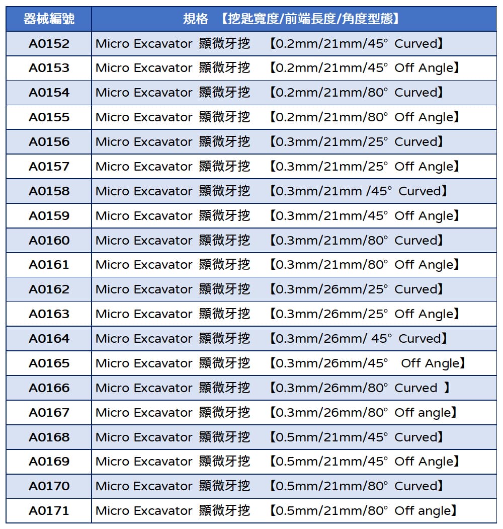 RPHL Micro Endo Excavator 顯微根管牙挖系列 - 上宏牙材 Macro Dental