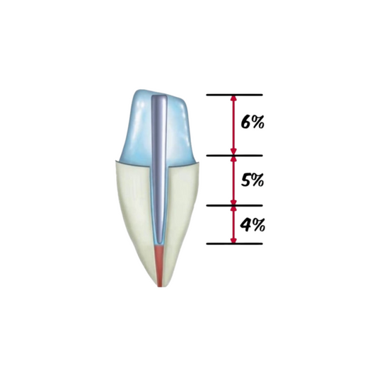 Conic 456 post玻璃纖維/碳纖維根管柱 (4-5-6%)