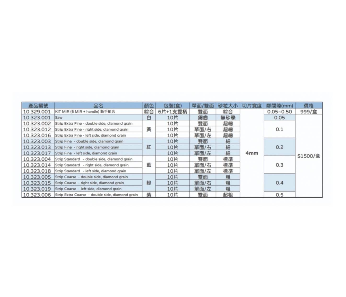 Microdont 間隙 / 鄰面測量尺