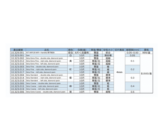 Microdont 間隙 / 鄰面測量尺